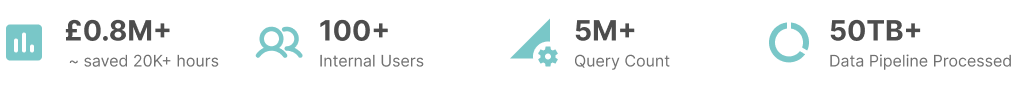 Key Metrics - Hospitality Data Business KPIs