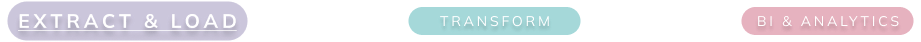 Extract and Load Graphic Bar