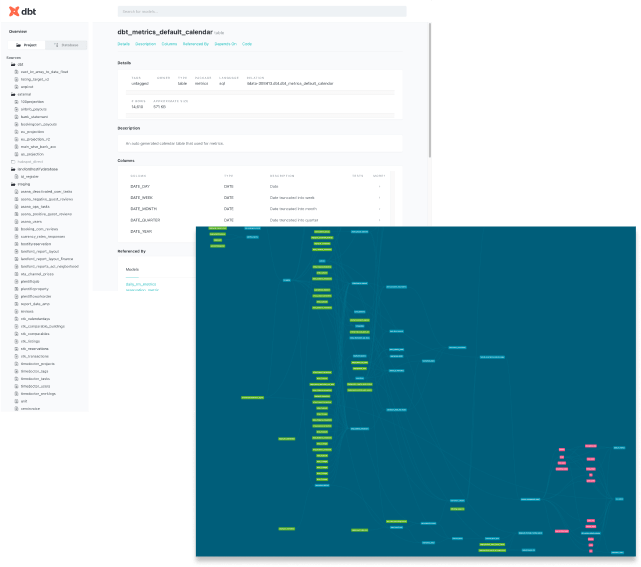 Data Transform Layer — Warehouse Layer — Image