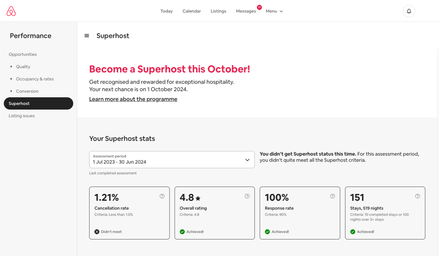 Airbnb Superhost dashboard showing performance stats including cancellation rate, response rate, and overall rating, with guidance on Superhost status achievement.