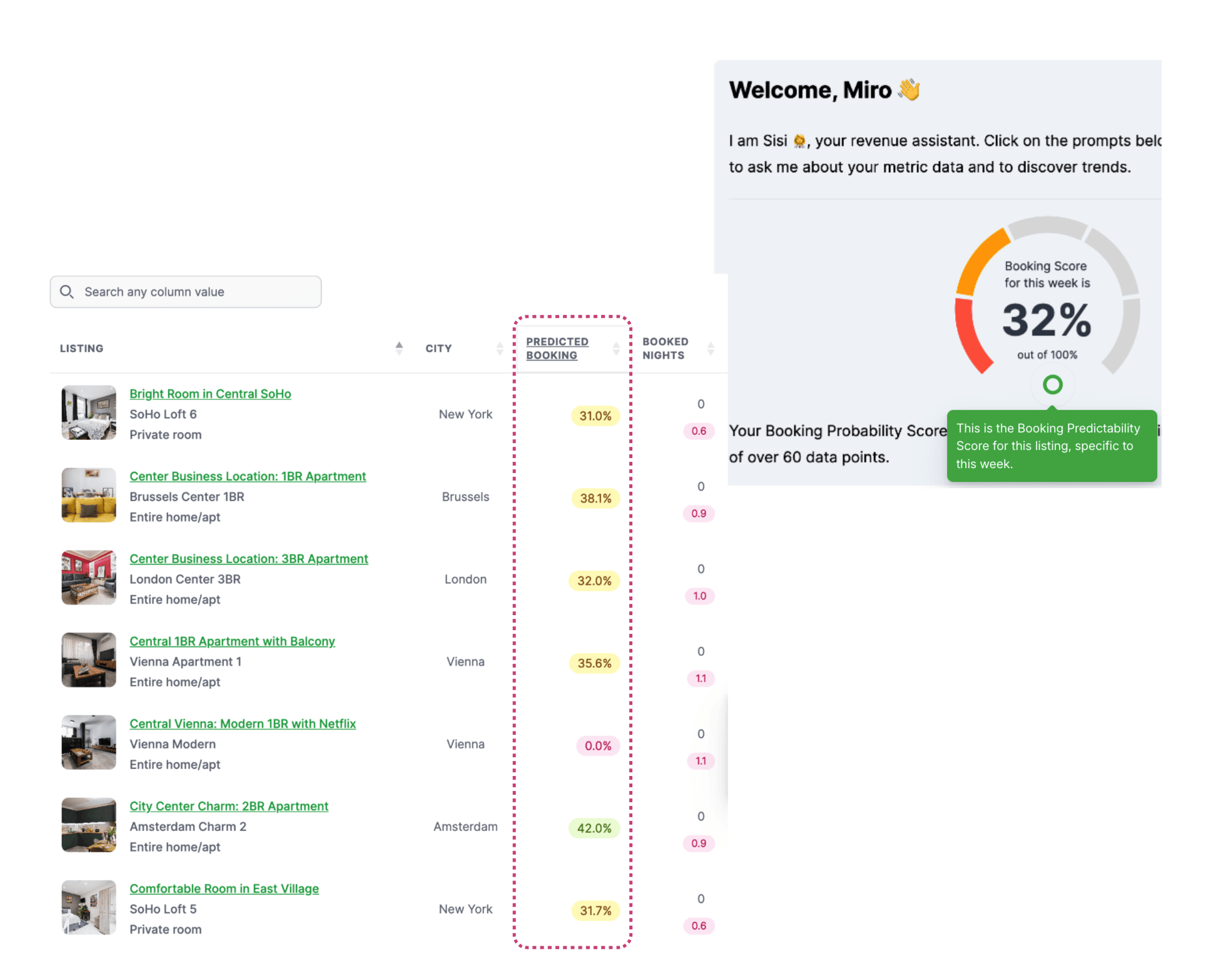 Predicted booking score for Airbnb listings, showing the likelihood of booking based on various metrics and data points.