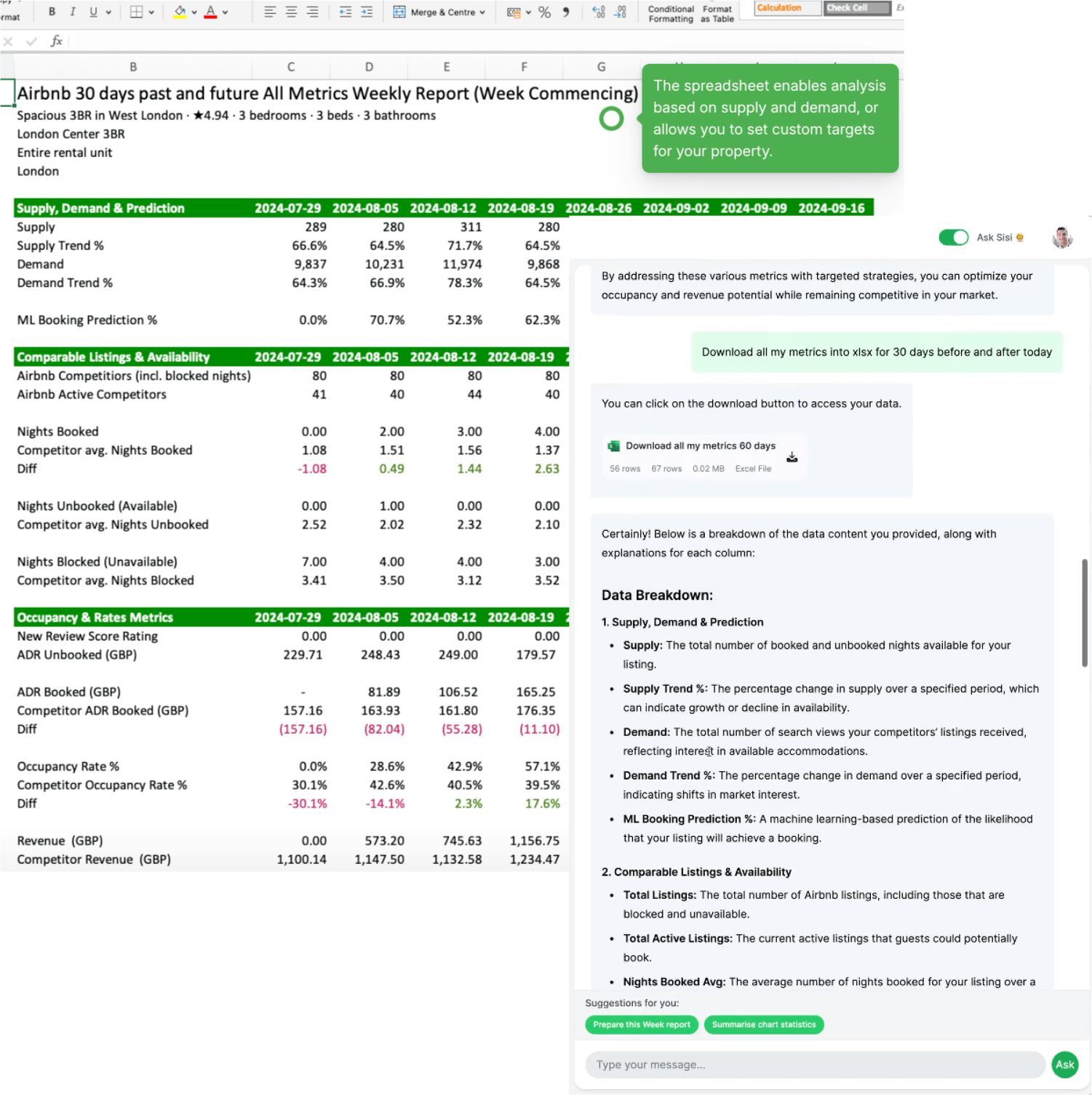 Listing overview table showing metrics like search views, listing conversion, page views, and occupancy rates for Airbnb listings.