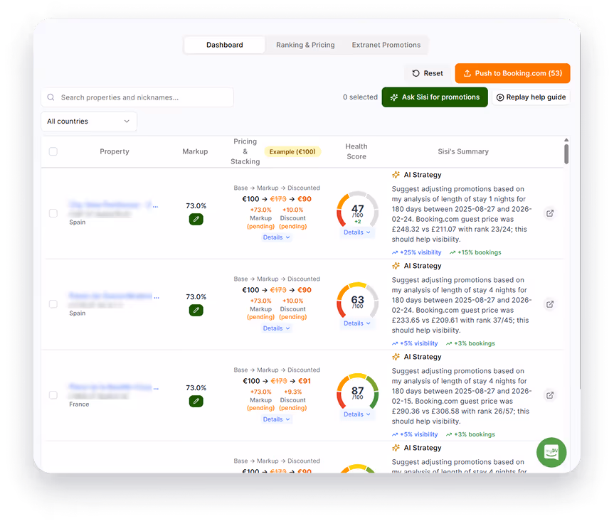 Dashboard showing Health Score gauges and AI Strategy recommendations per property, with Ask AI Agent for promotions and Push to Booking.com controls.