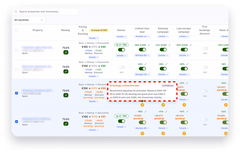 Portfolio view of Booking.com campaign toggles with the AI agent highlighting a Limited time deal strategy note.